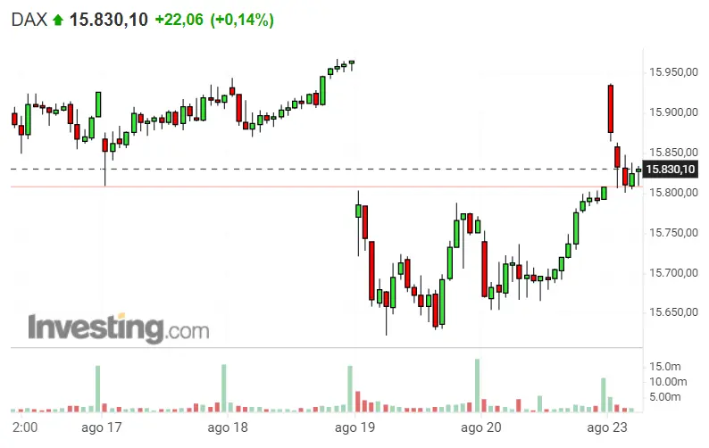 ¡Digno de ver! ¡El secreto del S&P 500 ¡ Así podemos invertir en el Nasdaq 100... Análisis del Dax 30 - 1