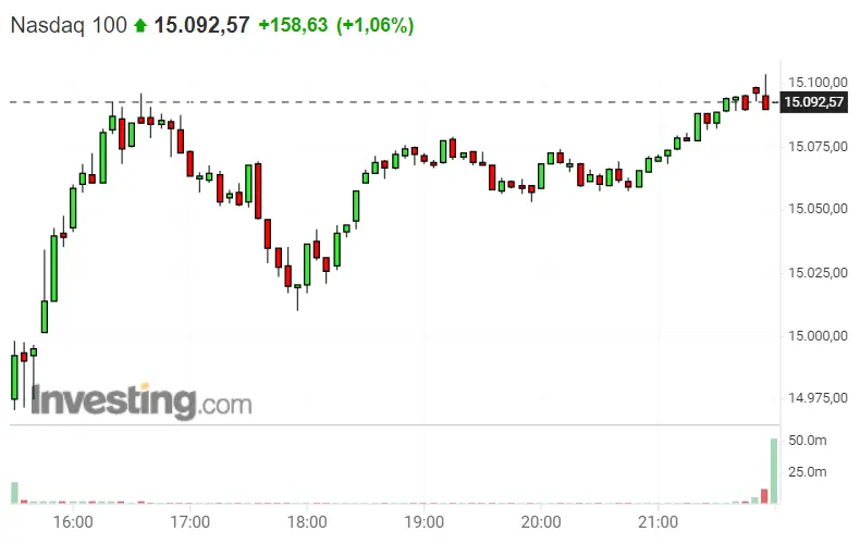 ¡Digno de ver! ¡El secreto del S&P 500 ¡ Así podemos invertir en el Nasdaq 100... Análisis del Dax 30 - 2