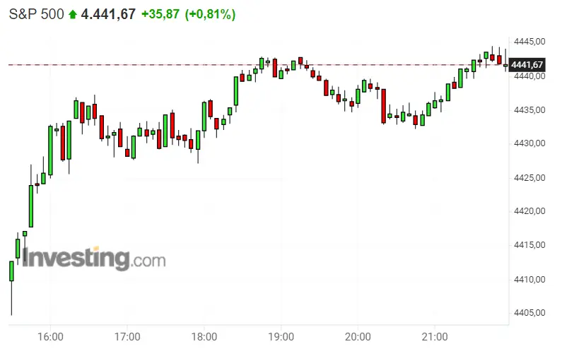 ¡Digno de ver! ¡El secreto del S&P 500 ¡ Así podemos invertir en el Nasdaq 100... Análisis del Dax 30 - 3