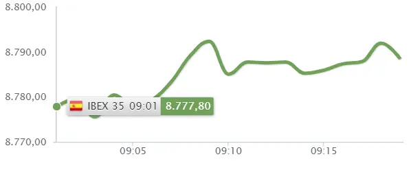 ¿Dónde está el chaleco salvavidas del Ibex 35 ? Le va a hacer falta.. - 1