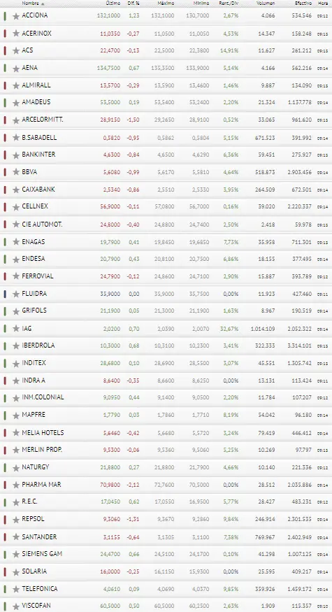 ¿Dónde está el chaleco salvavidas del Ibex 35 ? Le va a hacer falta.. - 3
