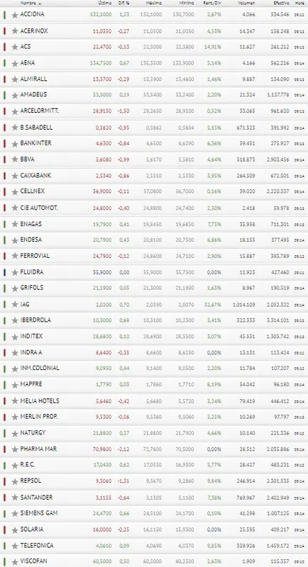 ¿Dónde está el chaleco salvavidas del Ibex 35 ? Le va a hacer falta.. - 3