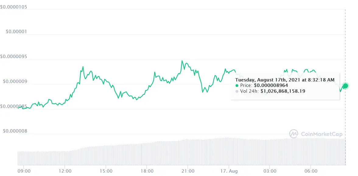 ¡El batacazo de Dogecoin nos deja sin palabras! DOGE Ahora llega lo peor para Axie Infinity AXS Shiba Inu amenaza con doblar su valor .. - 3