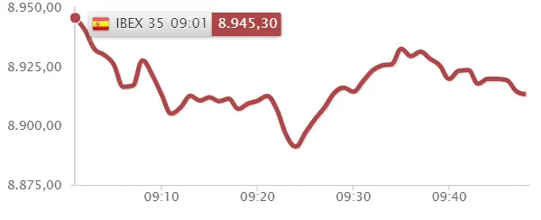 El Ibex 35 deja de contar con PharmaMar, Inmobiliaria Colobial y Viscofán.. - 1