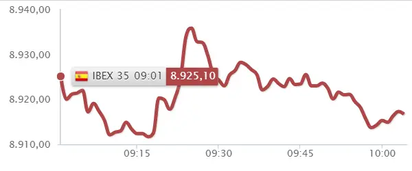 ¡El nuevo BOOM bajista se lleva por delante el Ibex 35 y la Bolsa de España! - 1