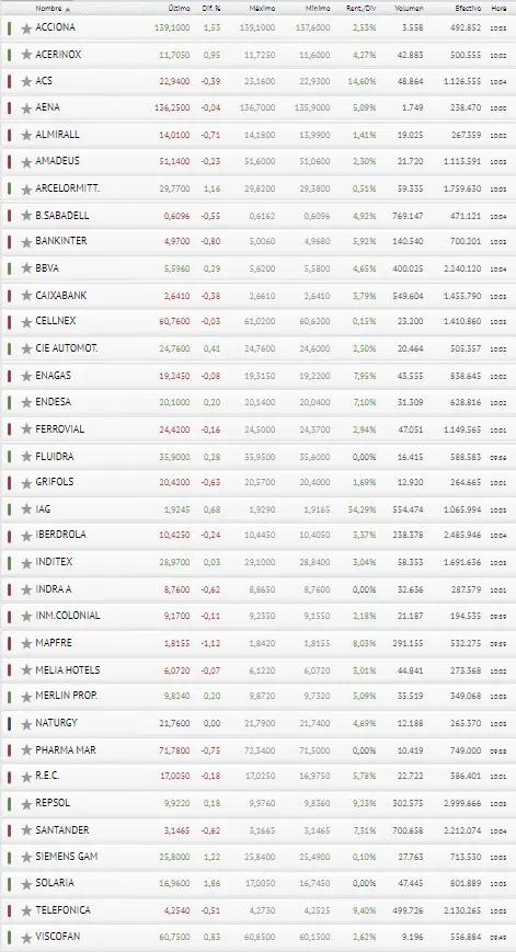 ¡El nuevo BOOM bajista se lleva por delante el Ibex 35 y la Bolsa de España! - 3