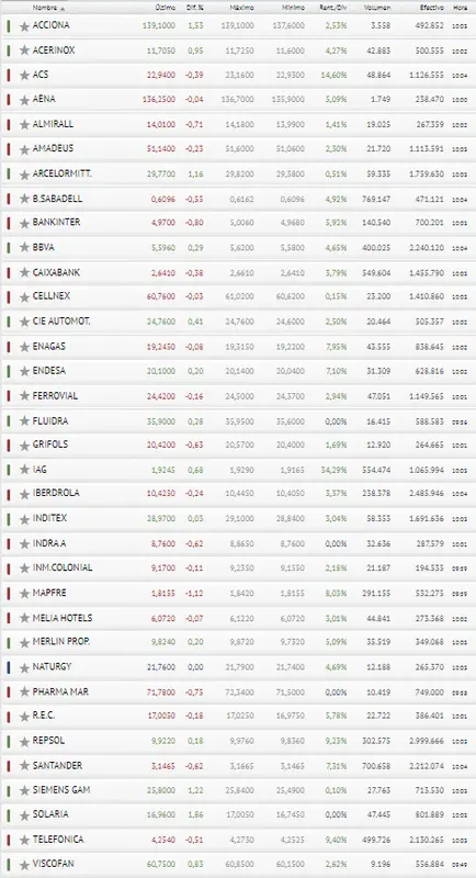 ¡El nuevo BOOM bajista se lleva por delante el Ibex 35 y la Bolsa de España! - 3