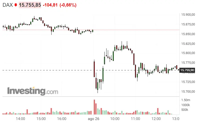 ¡El pronóstico del Nasdaq 100 es estupendo! El S&P 500 pone fin a la monotonía del mercado y se convierte en el pilar de Wall Street... Plan de inversión en el Dax 30 - 1