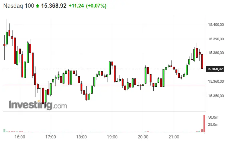 ¡El pronóstico del Nasdaq 100 es estupendo! El S&P 500 pone fin a la monotonía del mercado y se convierte en el pilar de Wall Street... Plan de inversión en el Dax 30 - 2