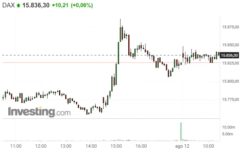 ¡El pronóstico del Nasdaq 100 no es bueno! El S&P 500 de pilar de Wall Street... Plan de inversión en el Dax 30 - 1