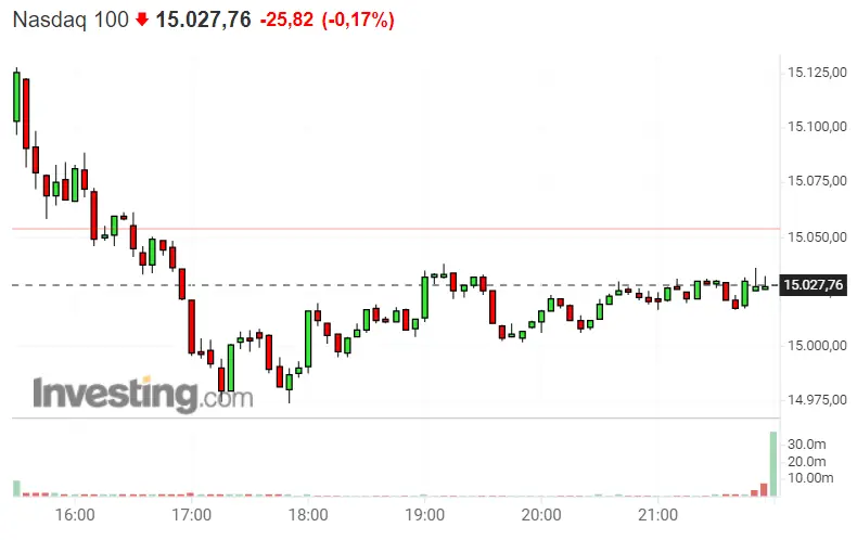 ¡El pronóstico del Nasdaq 100 no es bueno! El S&P 500 de pilar de Wall Street... Plan de inversión en el Dax 30 - 2