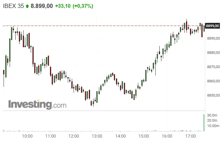 ¿Has llegado a aprovechar la oportunidad del Ibex 35 hoy? La Bolsa de España va siendo un buen bocado - 1