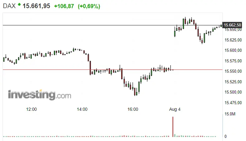 ¡Hoy es el día de la Bolsa de EEUU! Wall Street empujado por el S&P 500 , mientras que el Nasdaq 100 sobrepasa todos los límites El DAX 30 como siempre apunta bien alto - 1