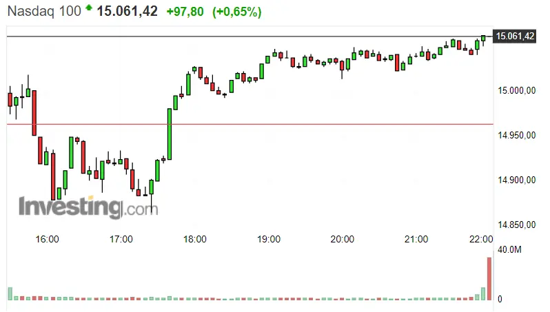 ¡Hoy es el día de la Bolsa de EEUU! Wall Street empujado por el S&P 500 , mientras que el Nasdaq 100 sobrepasa todos los límites El DAX 30 como siempre apunta bien alto - 2
