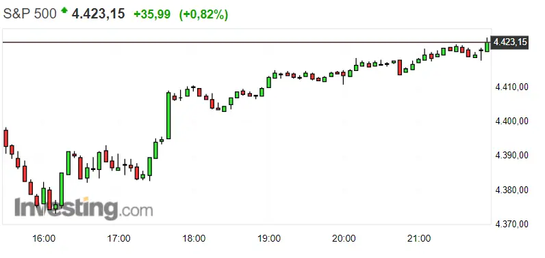 ¡Hoy es el día de la Bolsa de EEUU! Wall Street empujado por el S&P 500 , mientras que el Nasdaq 100 sobrepasa todos los límites El DAX 30 como siempre apunta bien alto - 3