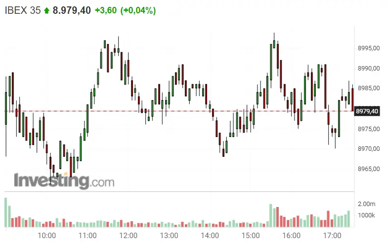 Inesperado cierre de sesión. El Ibex 35 hoy deja mucho que desear - 1