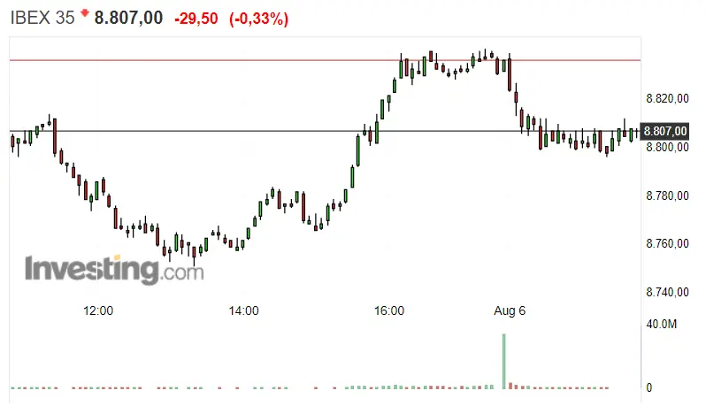 La apertura de Nasdaq 100 puede frustrar al inversor... Nuevas trampas en el Dax 30, ¡ S&P 500 a nada de la ruptura del máximo! - 1