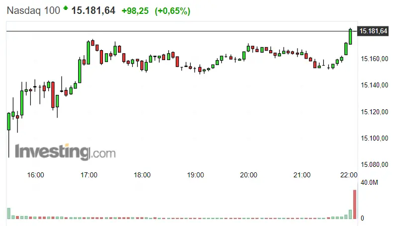 La apertura de Nasdaq 100 puede frustrar al inversor... Nuevas trampas en el Dax 30, ¡ S&P 500 a nada de la ruptura del máximo! - 2