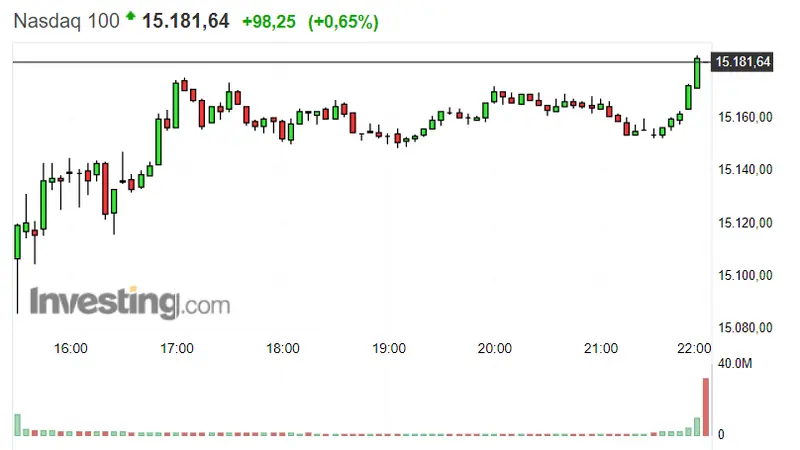 La apertura de Nasdaq 100 puede frustrar al inversor... Nuevas trampas en el Dax 30, ¡ S&P 500 a nada de la ruptura del máximo! - 2