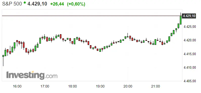 La apertura de Nasdaq 100 puede frustrar al inversor... Nuevas trampas en el Dax 30, ¡ S&P 500 a nada de la ruptura del máximo! - 3