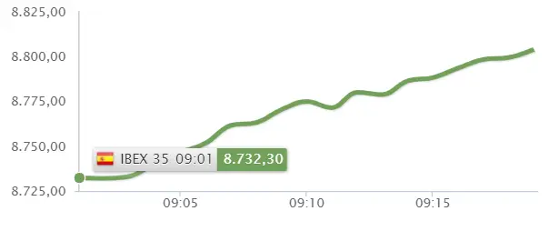 ¡Llega lo bueno para el Ibex 35 ! ¿Inviertes en la Bolsa de España ? Observa Grifols, Almirall y Red Eléctrica Corporación - 1