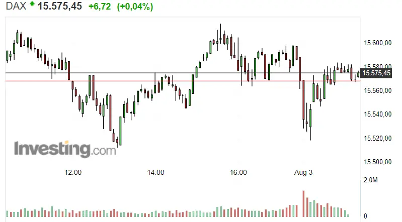 ¡Lo del S&P 500 no tiene nombre! El mareo del Dax 30 lleva locos hoy a los inversores... Nasdaq con unos aflojes interesantes - 1