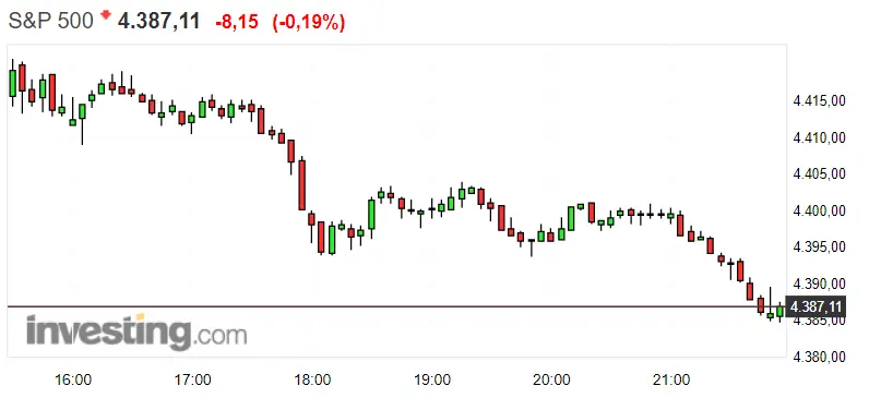 ¡Lo del S&P 500 no tiene nombre! El mareo del Dax 30 lleva locos hoy a los inversores... Nasdaq con unos aflojes interesantes - 2