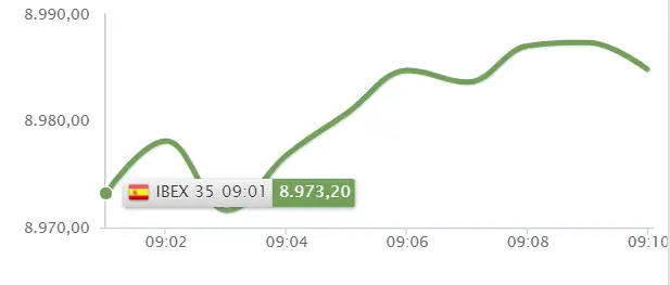 ¡Más saltos para el Ibex 35 ! Inditex, BBVA y Telefónica no aflojan !! - 1