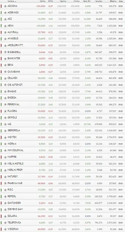 ¡Más saltos para el Ibex 35 ! Inditex, BBVA y Telefónica no aflojan !! - 3