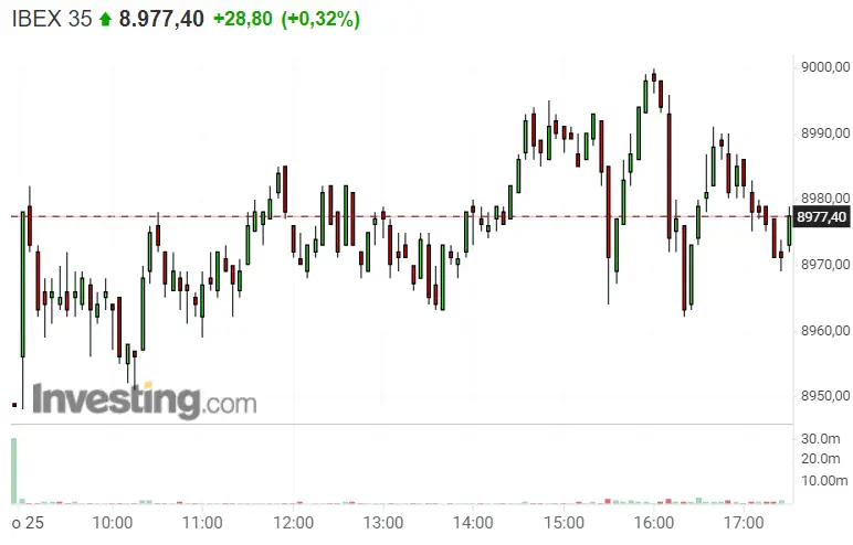 ¡Menudo desenlace! Los inversores se quedan de piedra con el Ibex 35 - 1