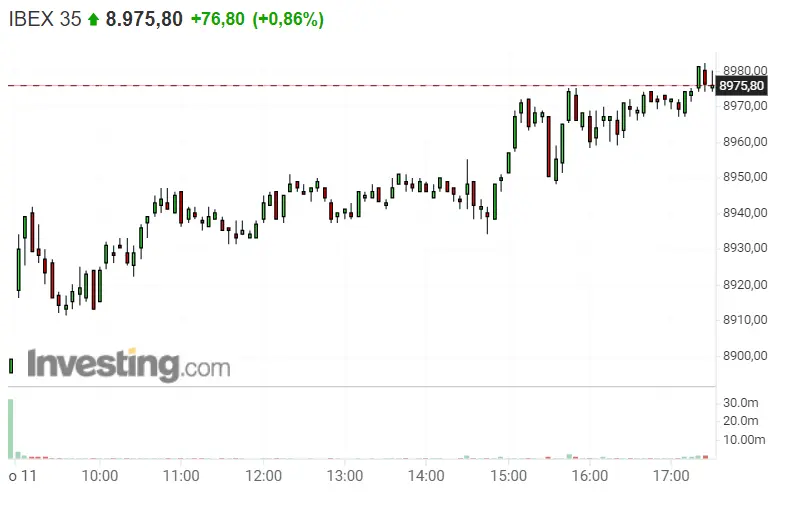 ¡Menudo día! El Ibex ha tenido hoy su momentazo... ¿Qué decís de la Bolsa de España? - 1