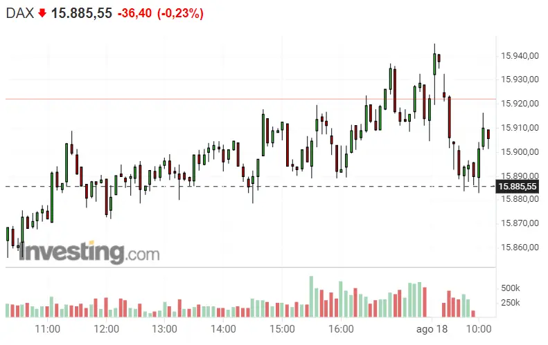 ¡Muy MALA pinta! Buscamos pronóstico de NASDAQ 100 ... El Dax 30 mucho más por delante del inversor, ¿qué queda de los máximos históricos de ayer del S&P 500 ? - 1