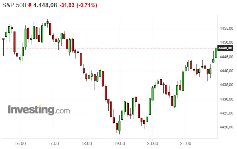 ¡Muy MALA pinta! Buscamos pronóstico de NASDAQ 100 ... El Dax 30 mucho más por delante del inversor, ¿qué queda de los máximos históricos de ayer del S&P 500 ? - 3