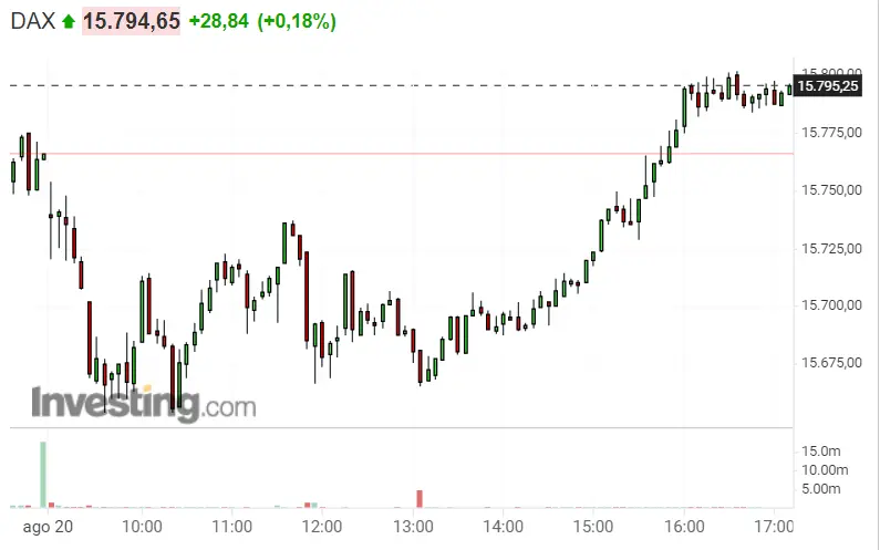 ¡Nasdaq 100 ofreciendo fantásticas noticias! El S&P 500 le da la espalda a más de un inversor. Los topes del Dax 30 motivan a los inversores - 1