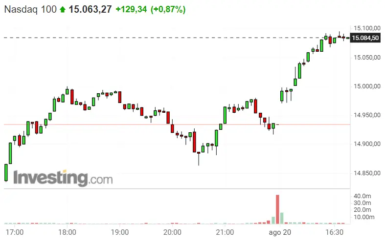 ¡Nasdaq 100 ofreciendo fantásticas noticias! El S&P 500 le da la espalda a más de un inversor. Los topes del Dax 30 motivan a los inversores - 2