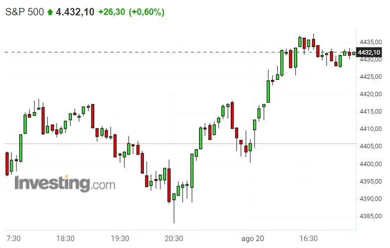 ¡Nasdaq 100 ofreciendo fantásticas noticias! El S&P 500 le da la espalda a más de un inversor. Los topes del Dax 30 motivan a los inversores - 3