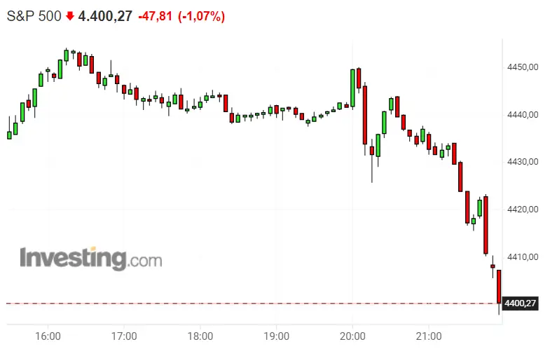 Pero bueno, ¿qué está pasando? ¿Es que el mercado global va a caer a plomo hoy? El Dax 30 dando pasos en falso. Gran apertura de sesión del Nasdaq 100, pero ¿y el S&P 500 ? - 3