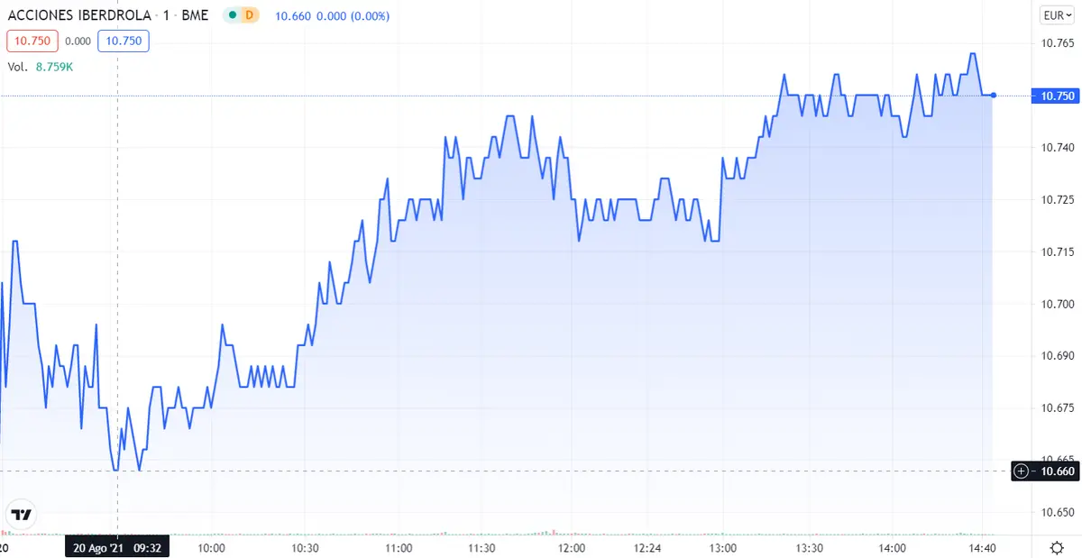 ¿Preparado para perder tu capital? ¿Por qué invertir O NO en Solaria? Iberdrola lejos de ser un puerto seguro. Las sorpresas de Inditex no te dejarán indiferente - 4