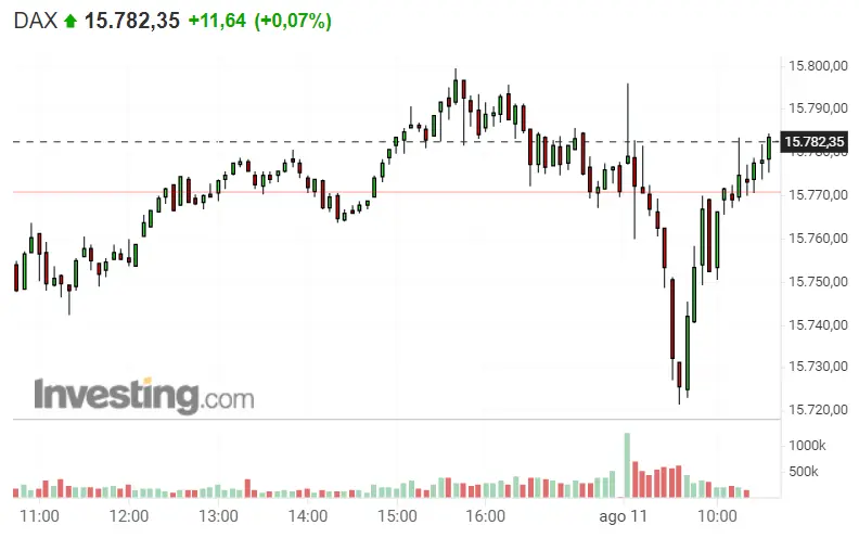 ¿Qué ha cambiado para el Dax 30 ? Nasdaq 100 al borde de... ¿Estará por llegar un mal trago para el S&P 500 ? - 1