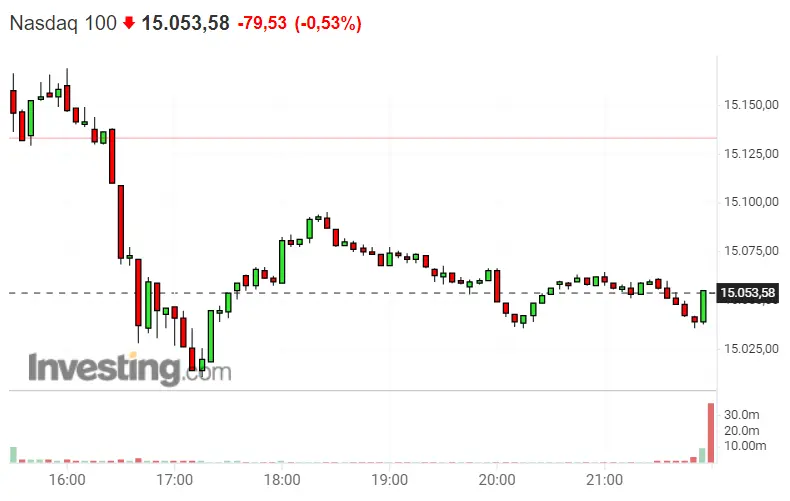 ¿Qué ha cambiado para el Dax 30 ? Nasdaq 100 al borde de... ¿Estará por llegar un mal trago para el S&P 500 ? - 2