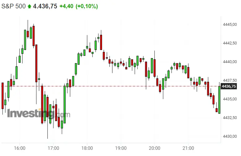 ¿Qué ha cambiado para el Dax 30 ? Nasdaq 100 al borde de... ¿Estará por llegar un mal trago para el S&P 500 ? - 3
