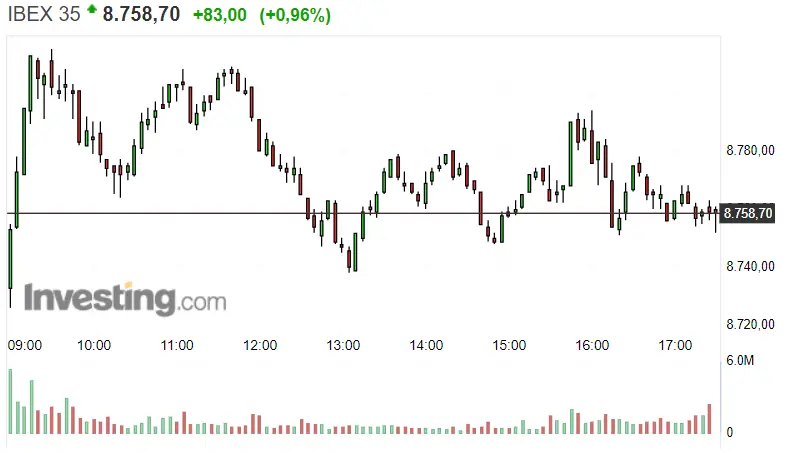 ¿Se cargarán Acerinox, Arcelormittal, Bankinter y Banco Santander al Ibex 35? Cierre de sesión de la Bolsa de España - 1