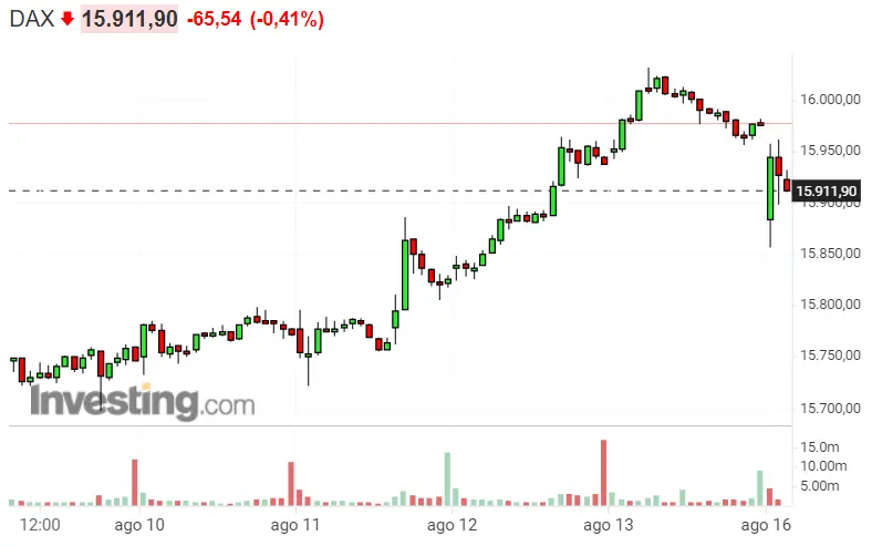 Sin engañarnos, lo del DAX 30 es la risa... ¿Te lo esperabas? Nasdaq 100 no se queda atrás, ¡El S&P 500 bastante traicionero! - 1