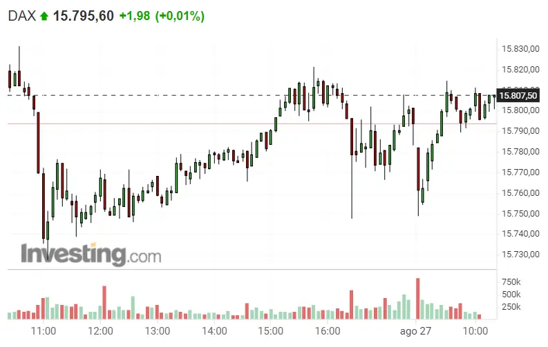 S&P 500 ; la peor inversión ¡El pésimo objetivo del Nasdaq 100! El Dax la vuelve a hacer - 1
