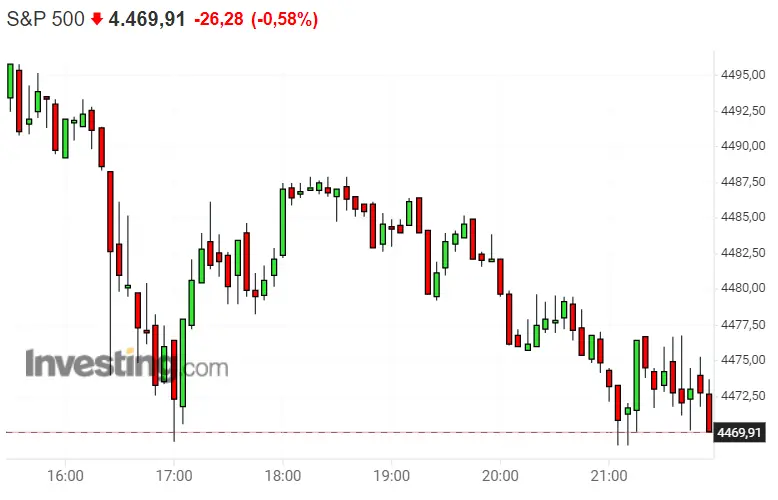 S&P 500 ; la peor inversión ¡El pésimo objetivo del Nasdaq 100! El Dax la vuelve a hacer - 3