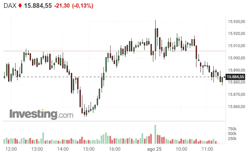 ¿Te has dado cuenta de lo que pasa con el DAX 30 ? ¡Ganar con S&P 500! Nuevas posibilidades de Nasdaq 100 - 1