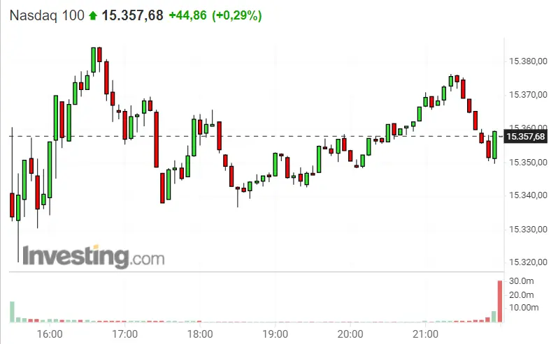 ¿Te has dado cuenta de lo que pasa con el DAX 30 ? ¡Ganar con S&P 500! Nuevas posibilidades de Nasdaq 100 - 2