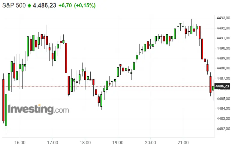 ¿Te has dado cuenta de lo que pasa con el DAX 30 ? ¡Ganar con S&P 500! Nuevas posibilidades de Nasdaq 100 - 3