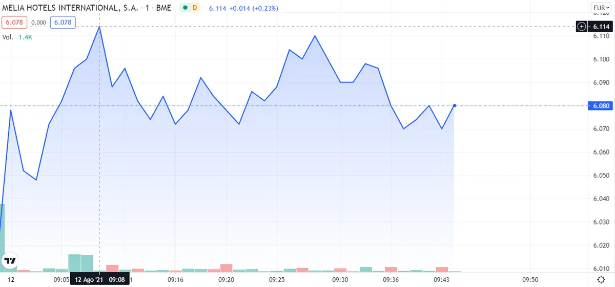 ¡Telefónica en el punto de mira! ¿Estás al tanto de lo de Melia Hotels? Los inversores se toman un respiro con AENA .. - 3