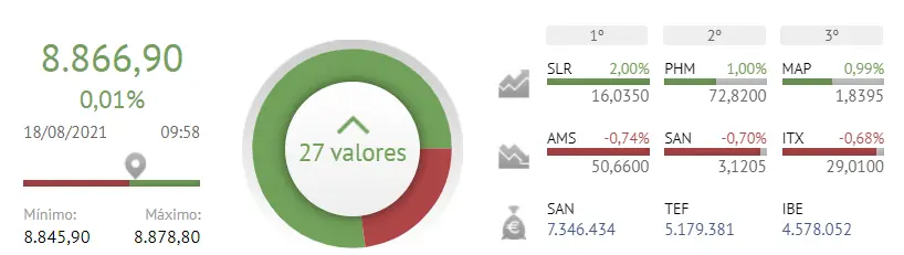 ¡Telefónica está que echa humo! ¿Por qué NO invertir en Iberdrola ? Los inversores se equivocan con el Banco Santander - 1